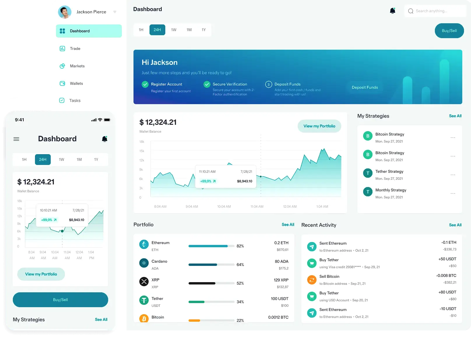 Aiyaphorm trading de activos