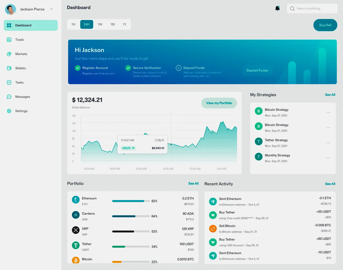Aiyaphorm portfolio de inversión