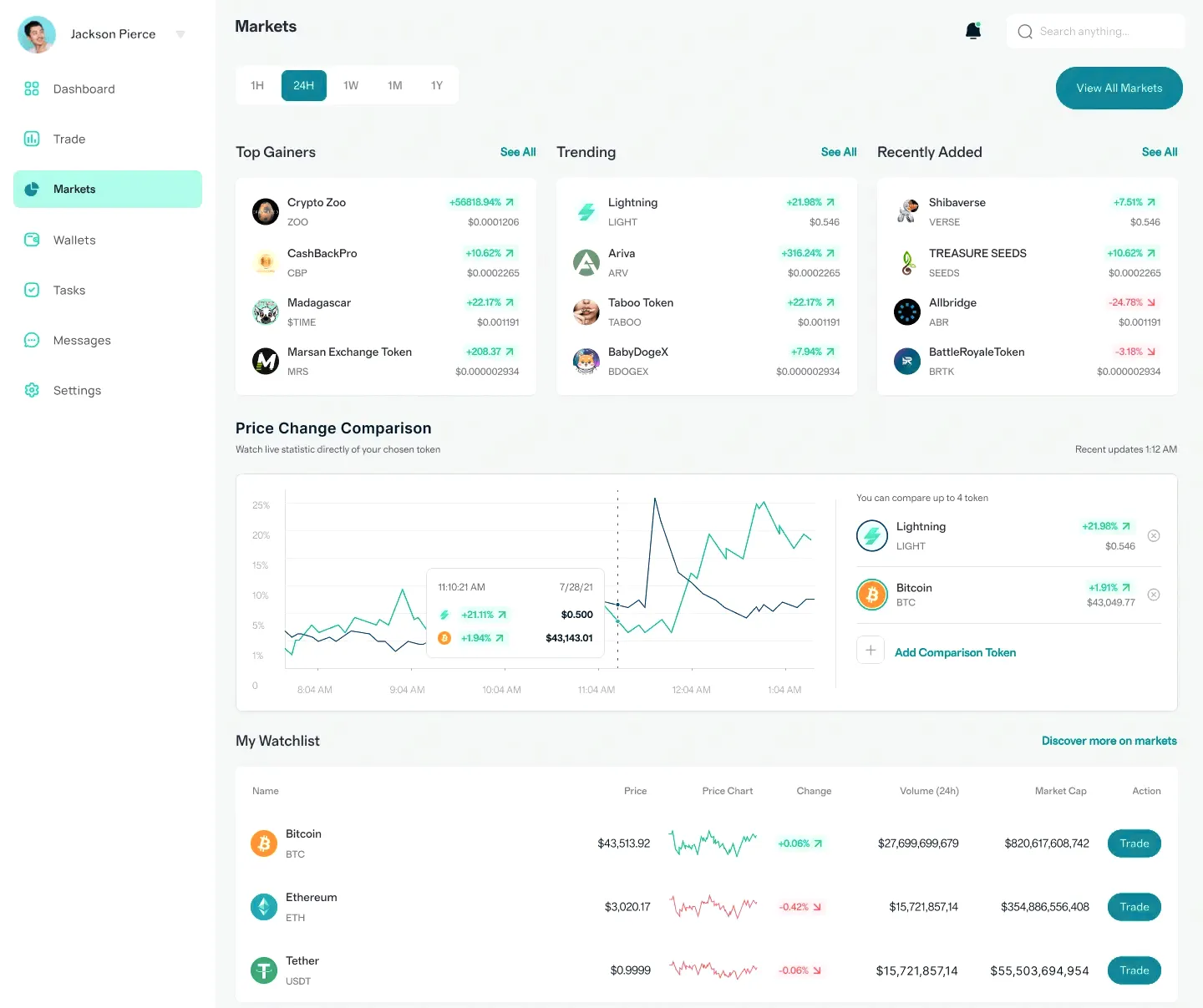 Aiyaphorm trading online